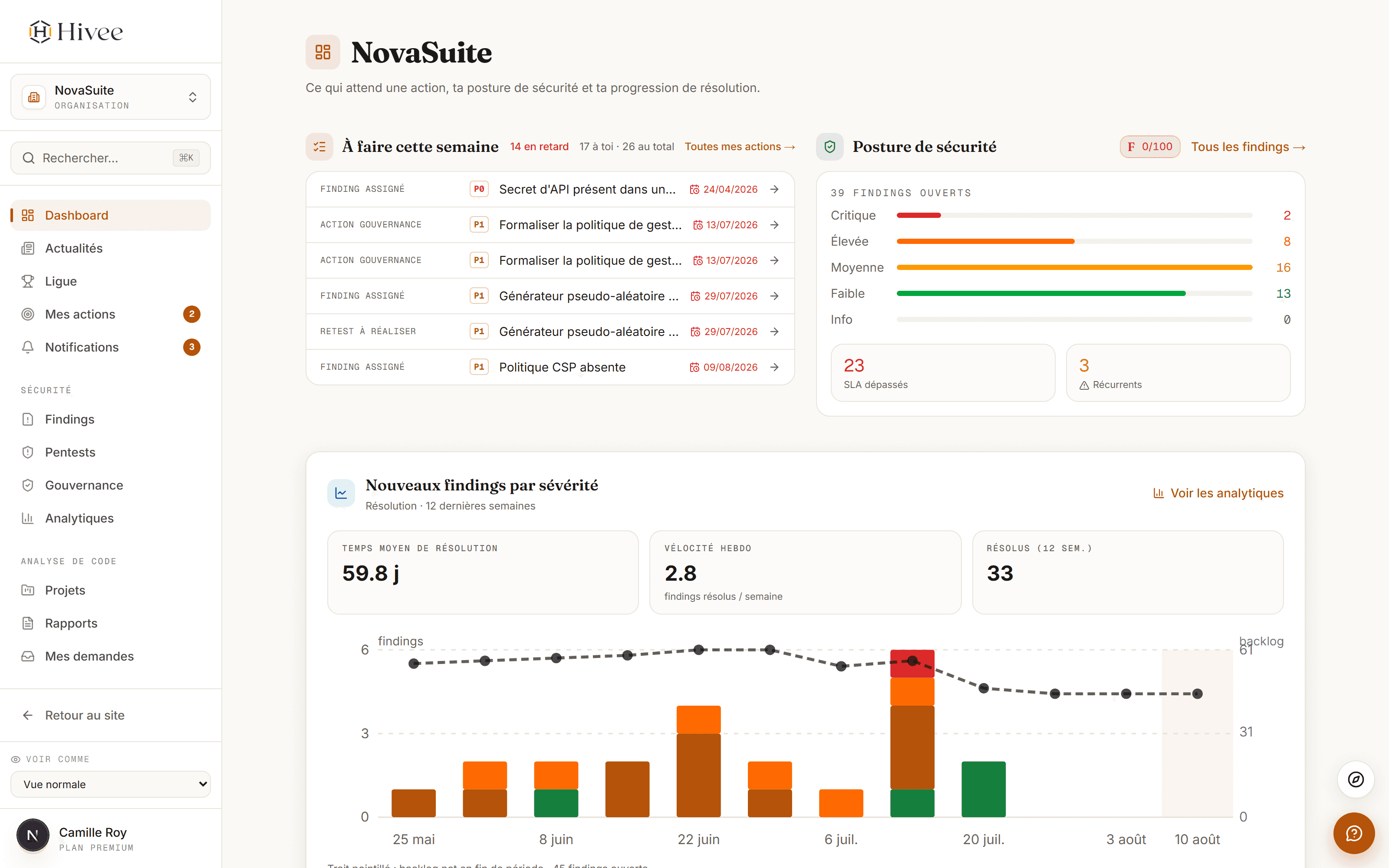 Dashboard, à faire cette semaine